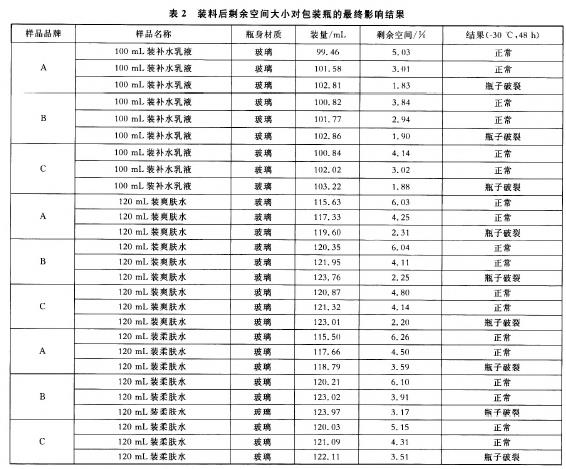 低溫對(duì)化妝品及其包裝的影響研究