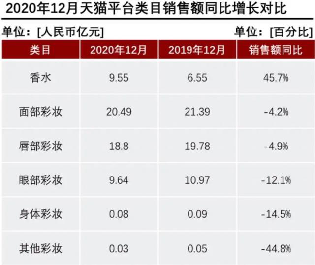 產(chǎn)香水后起直追？香水品類里能誕生一個(gè)完美日記嗎？