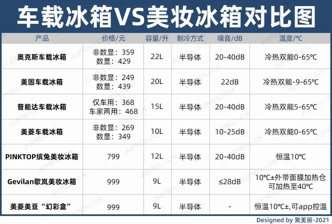 市場規(guī)模將超10億？如何保存化妝品成了一門生意