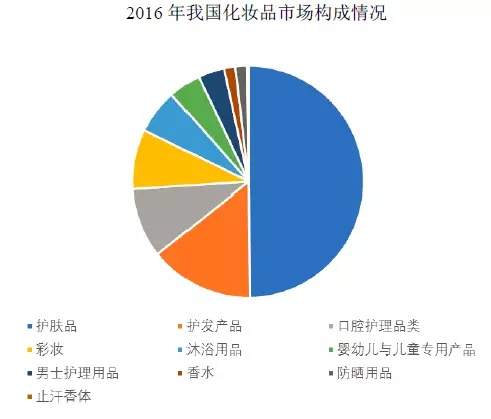 95后顏值經(jīng)濟大爆炸：一文盤點化妝品產(chǎn)業(yè)如何年入4000億