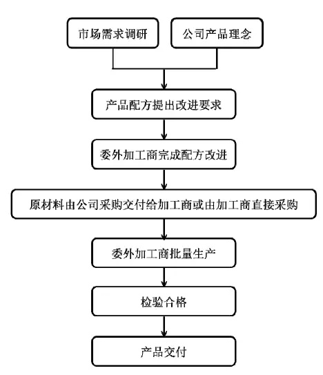 95后顏值經(jīng)濟大爆炸：一文盤點化妝品產(chǎn)業(yè)如何年入4000億