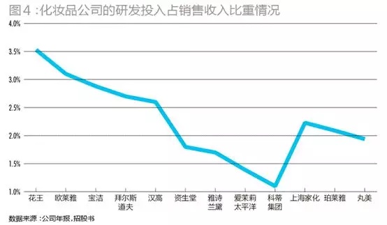 95后顏值經(jīng)濟大爆炸：一文盤點化妝品產(chǎn)業(yè)如何年入4000億