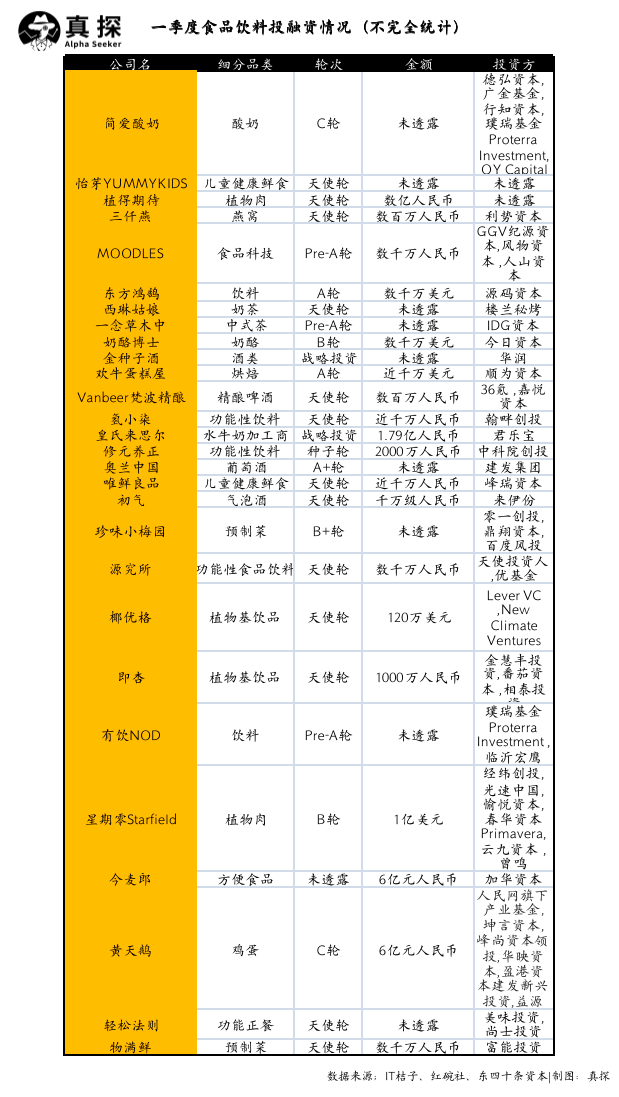 冰火新消費(fèi)：誰(shuí)已退場(chǎng)？誰(shuí)還在砸錢？