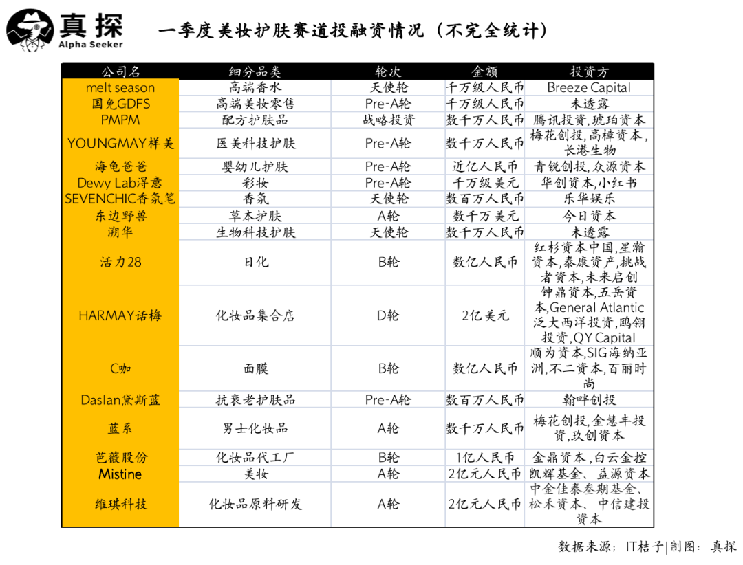 冰火新消費(fèi)：誰(shuí)已退場(chǎng)？誰(shuí)還在砸錢？