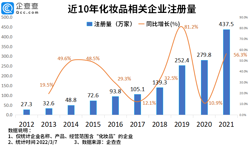 2022年了，美妝集合店活得怎么樣？