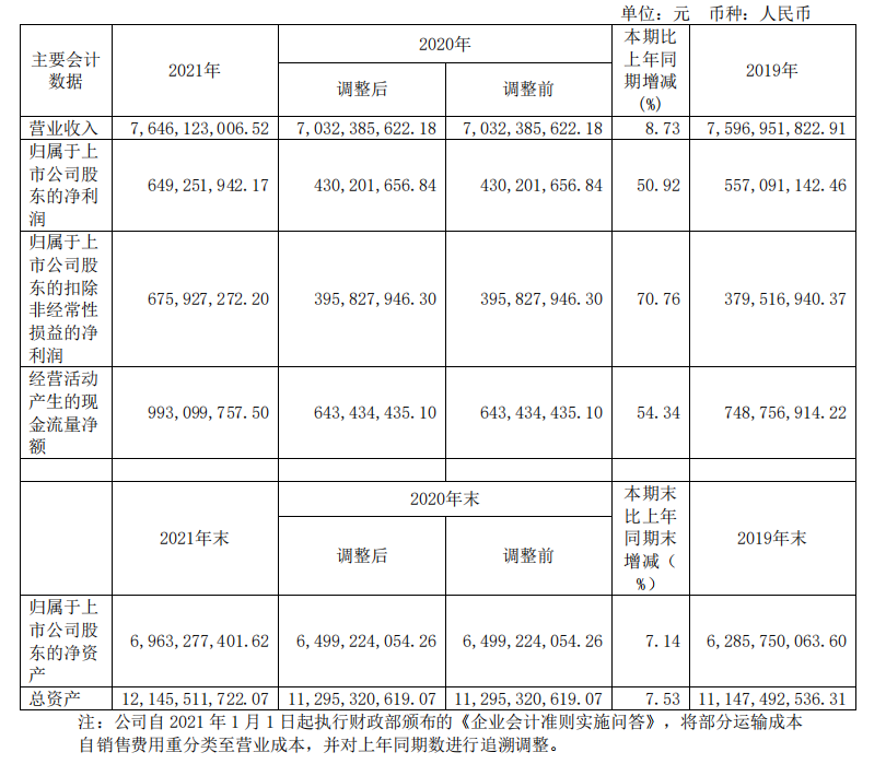 頭部化妝品企業(yè)盤(pán)點(diǎn)：上海家化增速掉隊(duì)，貝泰妮押寶薇諾娜