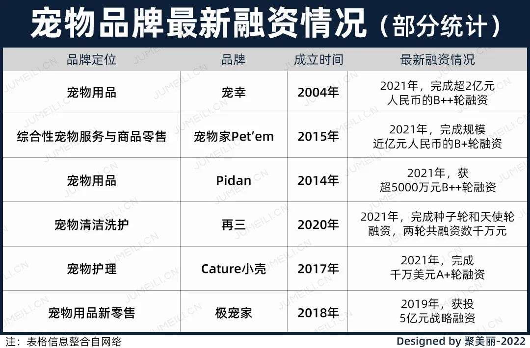 國內外巨頭相繼入局，寵物洗護品成為新的掘金賽道？