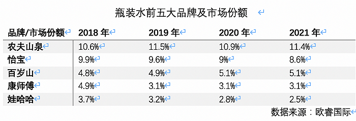 高端水貨架又添一名猛將，怡寶加入戰(zhàn)斗