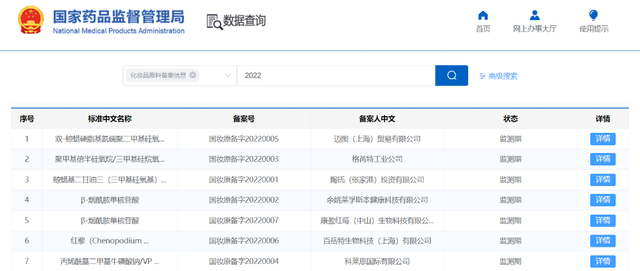 開閘！化妝品原料進入實力競爭時代