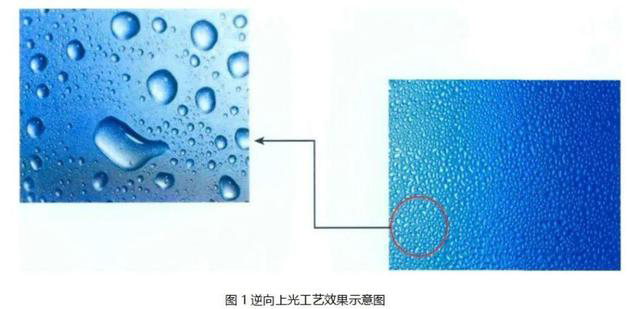 逆向UV、磨砂UV、磨砂壓紋傻傻分不清楚？這篇文章帶你了解！