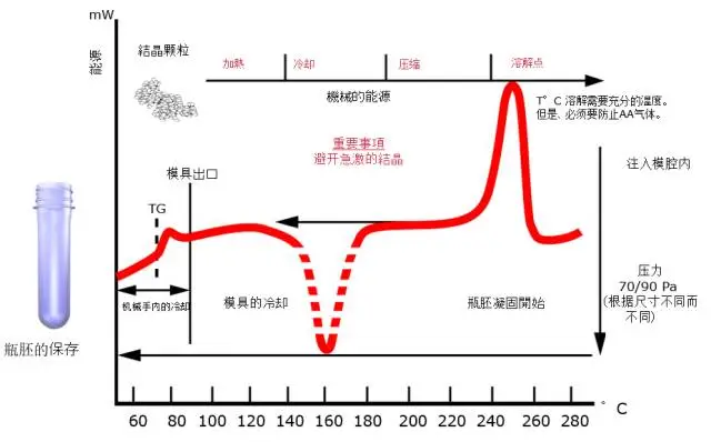 采購(gòu)PET吹制類容器，這些基礎(chǔ)技術(shù)要點(diǎn)您可了解？