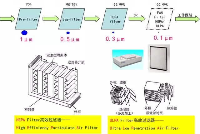 你知道包材制品內(nèi)的灰塵是如何產(chǎn)生與杜絕的嗎？