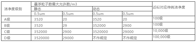 你知道包材制品內(nèi)的灰塵是如何產(chǎn)生與杜絕的嗎？